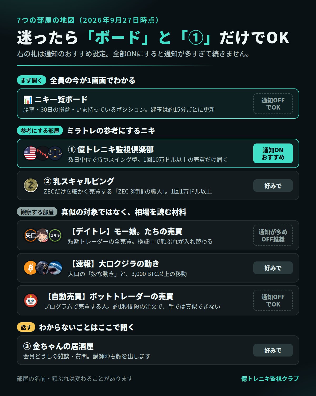 7つの部屋の地図と通知のおすすめ設定