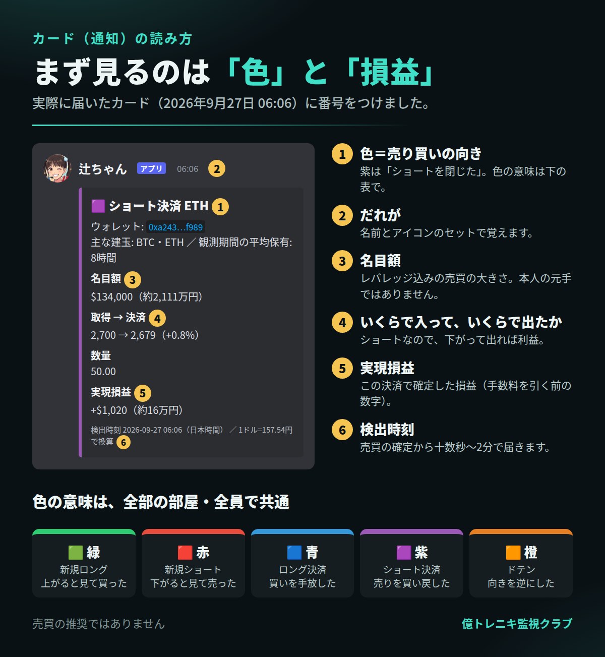 カードの読み方と色の意味