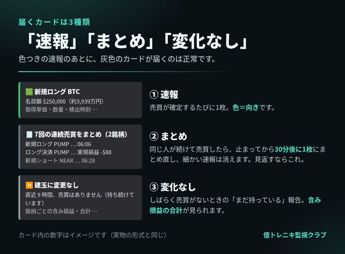 届くカードは速報・まとめ・変化なしの3種類