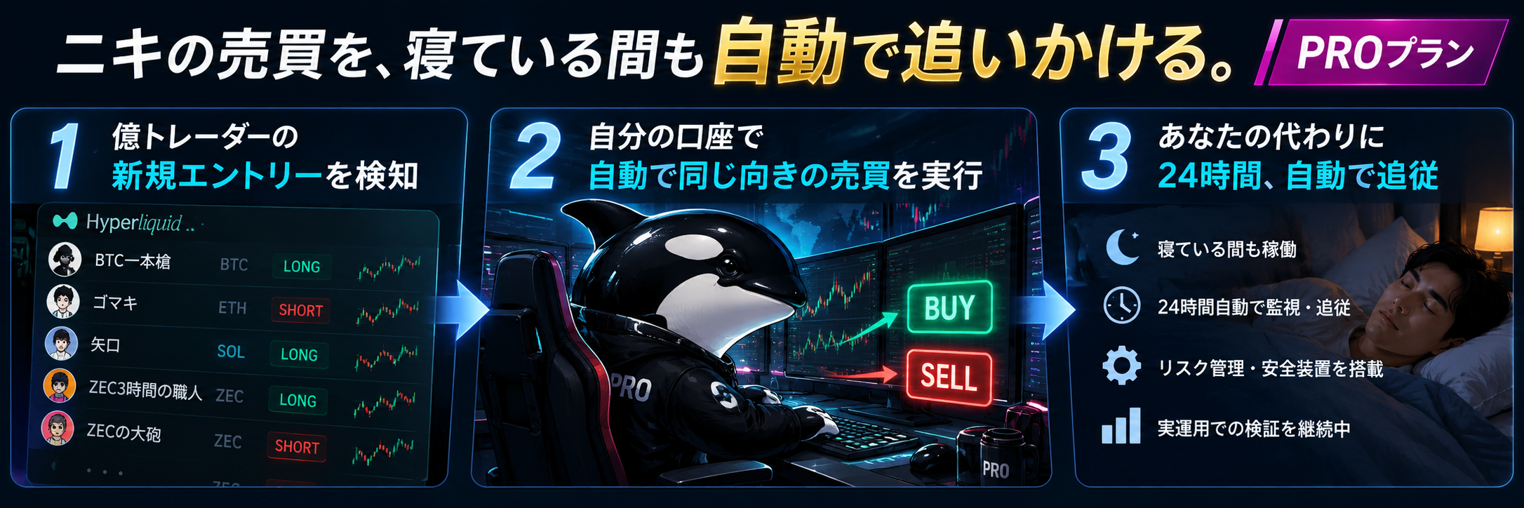 シャチクジラの仕組み：新規エントリーを検知→自分の口座で同じ向きの売買→24時間追従
