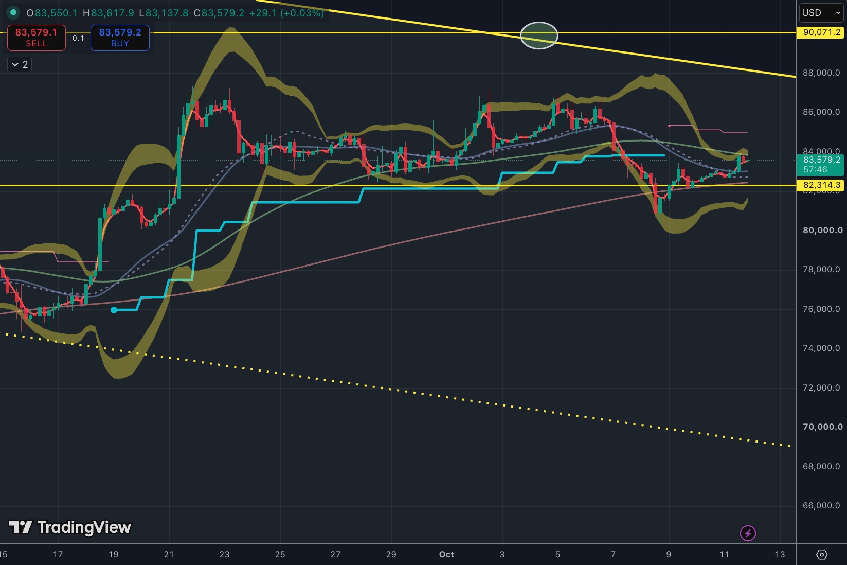 ビットコイン4時間足