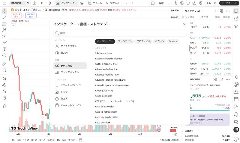 TradingViewでインジケーター検索を開いた画面