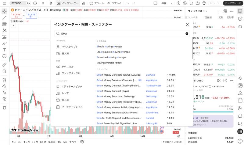 SMAで検索してSimple moving averageが出た画面